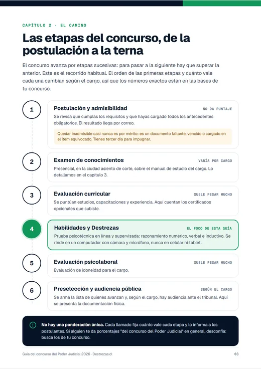 Página de la guía con las seis etapas del concurso en una línea de tiempo