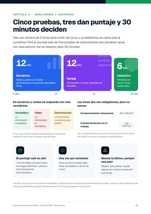 Página de la guía con los tiempos de las tres pruebas que dan puntaje